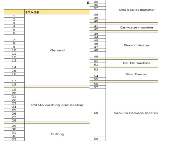 Zhucheng Yazhong Food Machinery Co., Ltd.