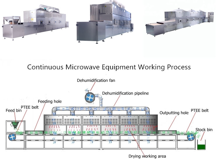 microwave dryer machine