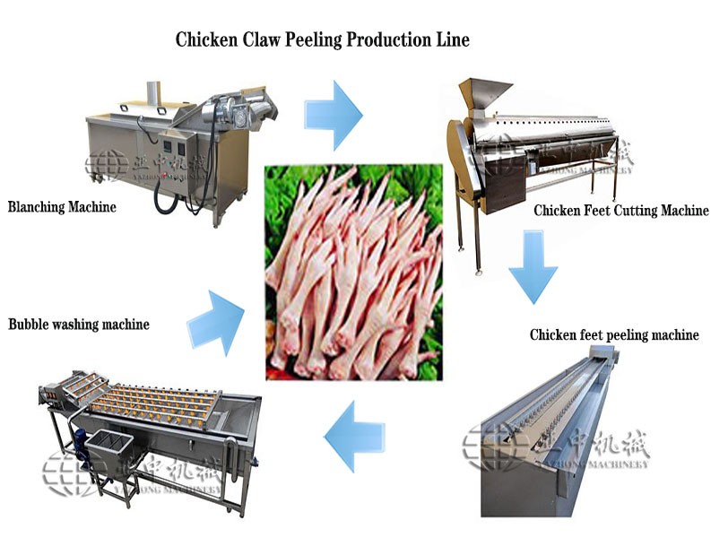 Chicken Claw Peeling Production Line