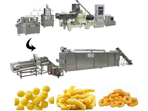Core Filled Snacks Processing line